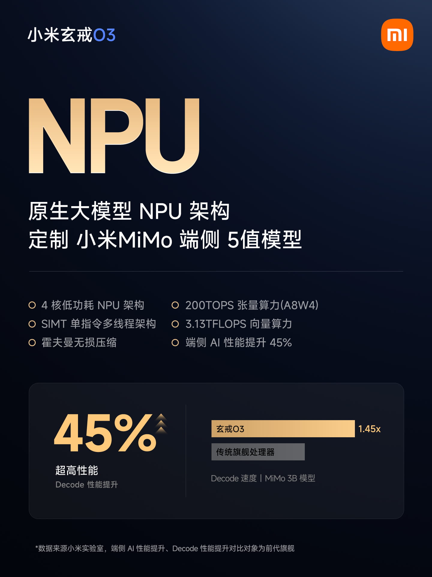 522万分破纪录！小米玄戒O3正式发布：全模块AI进化