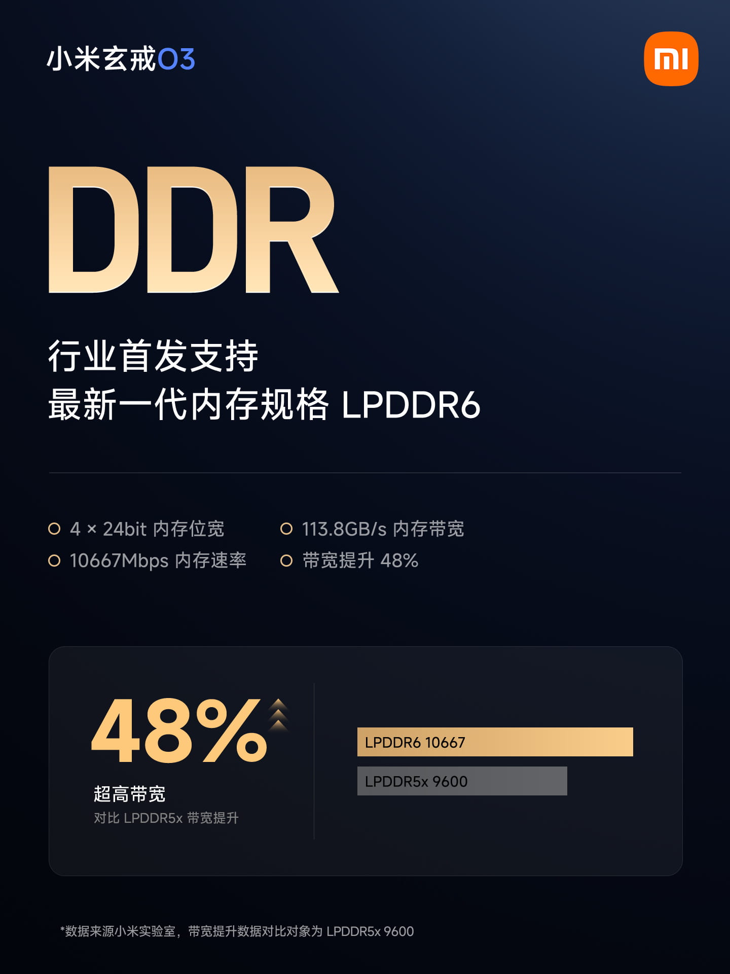 522万分破纪录！小米玄戒O3正式发布：全模块AI进化