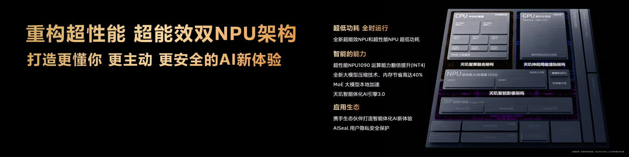 MediaTek发布天玑9600 Pro,卓越AI 重构强悍冷劲旗舰体验