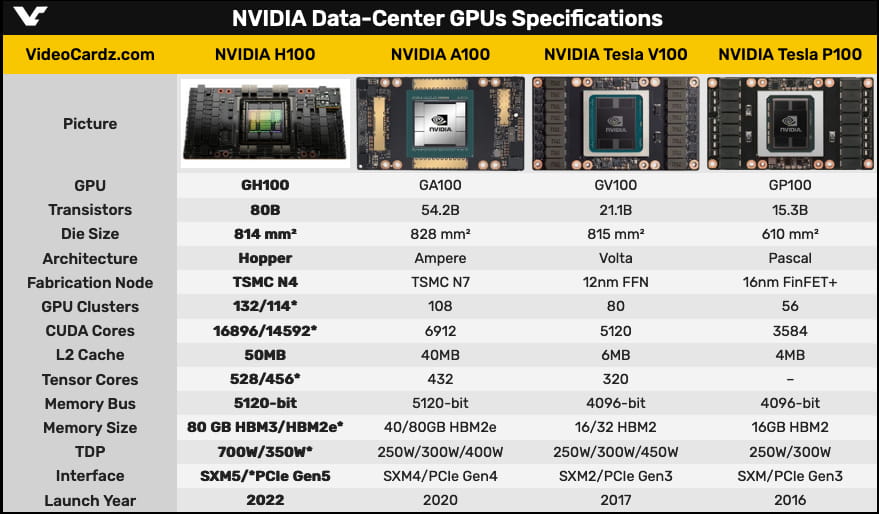 摩尔线程：AI计算加速芯片的市场需求呈爆炸式增长GPU依然是