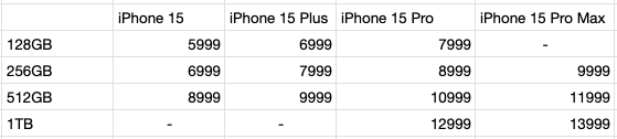 iPhone 15系列智能手机