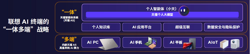 联想刘军：构筑“AI大脑”，让用户获得“个人AI助理”新体验