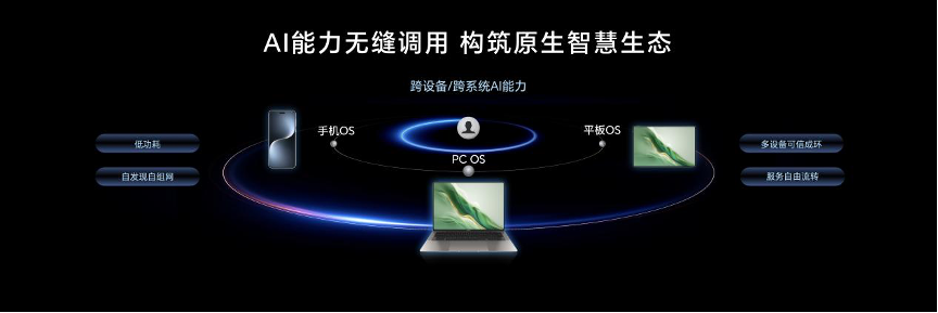 荣耀MagicBook Art 14骁龙版国内发布：以创新使能AI PC，持续引领AI PC时代