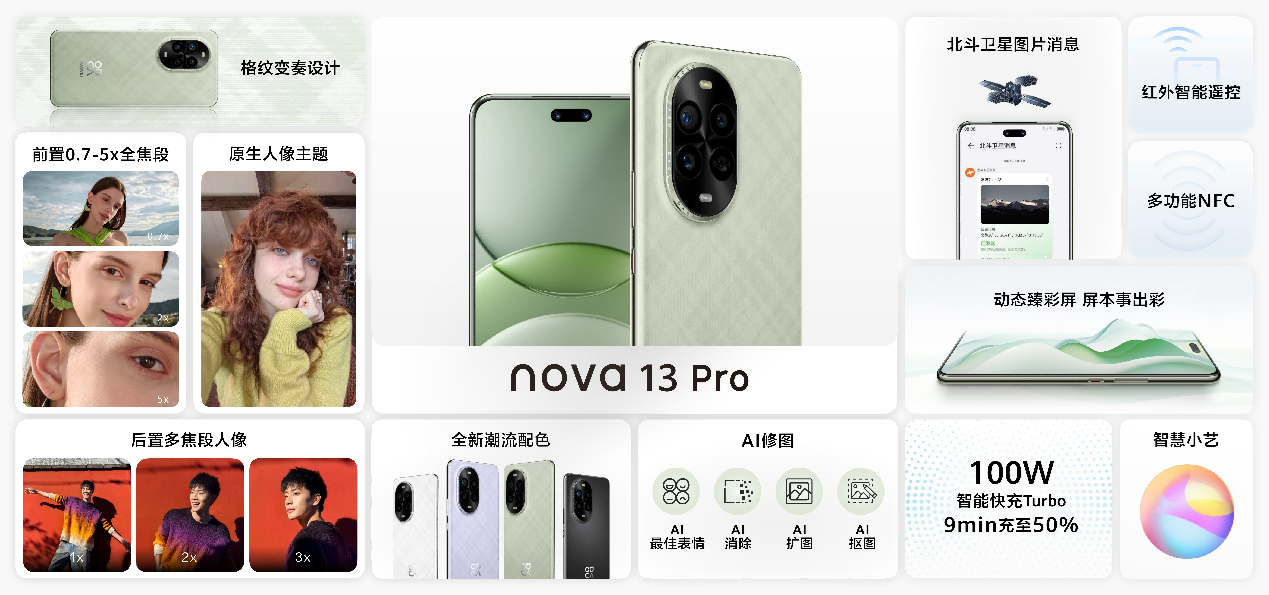 AI修图让出片更有趣 华为nova 13系列打造年轻人的“表情管理大师”