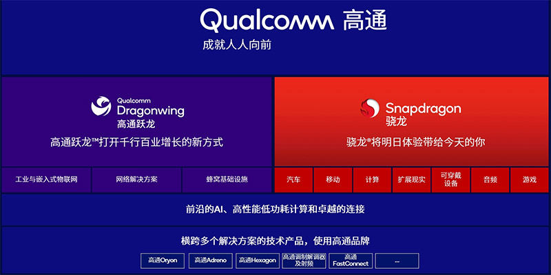 推出高通跃龙产品品牌：面向新时代行业创新的解决方案