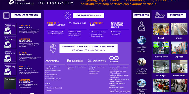 CES 2026：高通扩展物联网产品组合 全新跃龙 Q 系列处理器登场