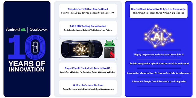 高通与谷歌深化长达十年的合作，携手推动汽车创新与AI赋能的出行体验