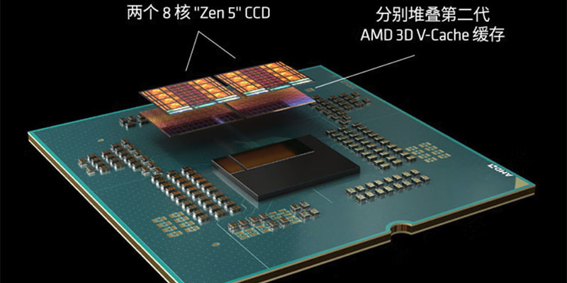 AMD锐龙9 9950X3D2上架 4月22日开售 预售100元抵300元